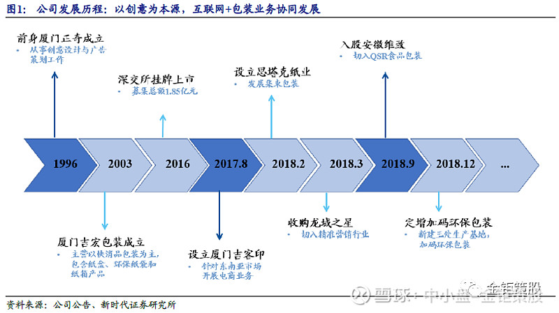 吉宏股份三季報預告高增長 互聯網科技領域的再次突破