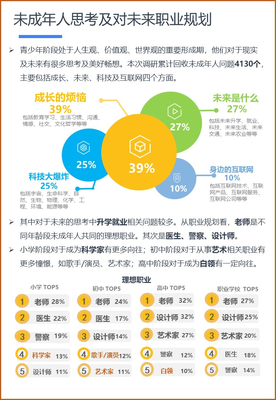 數(shù)字浪潮下的教育變局 88.7%未成年人上過學(xué)科輔導(dǎo)班，首次觸網(wǎng)時(shí)間低齡化